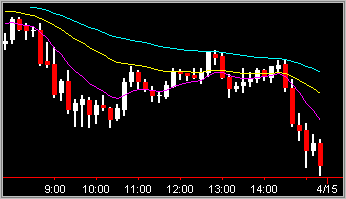 ~Multiple 20EMAs 2